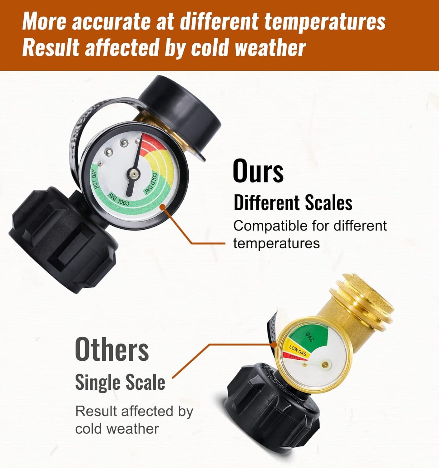 Universal Propane Tank Gauge For 5-40 Pound LP Tanks
