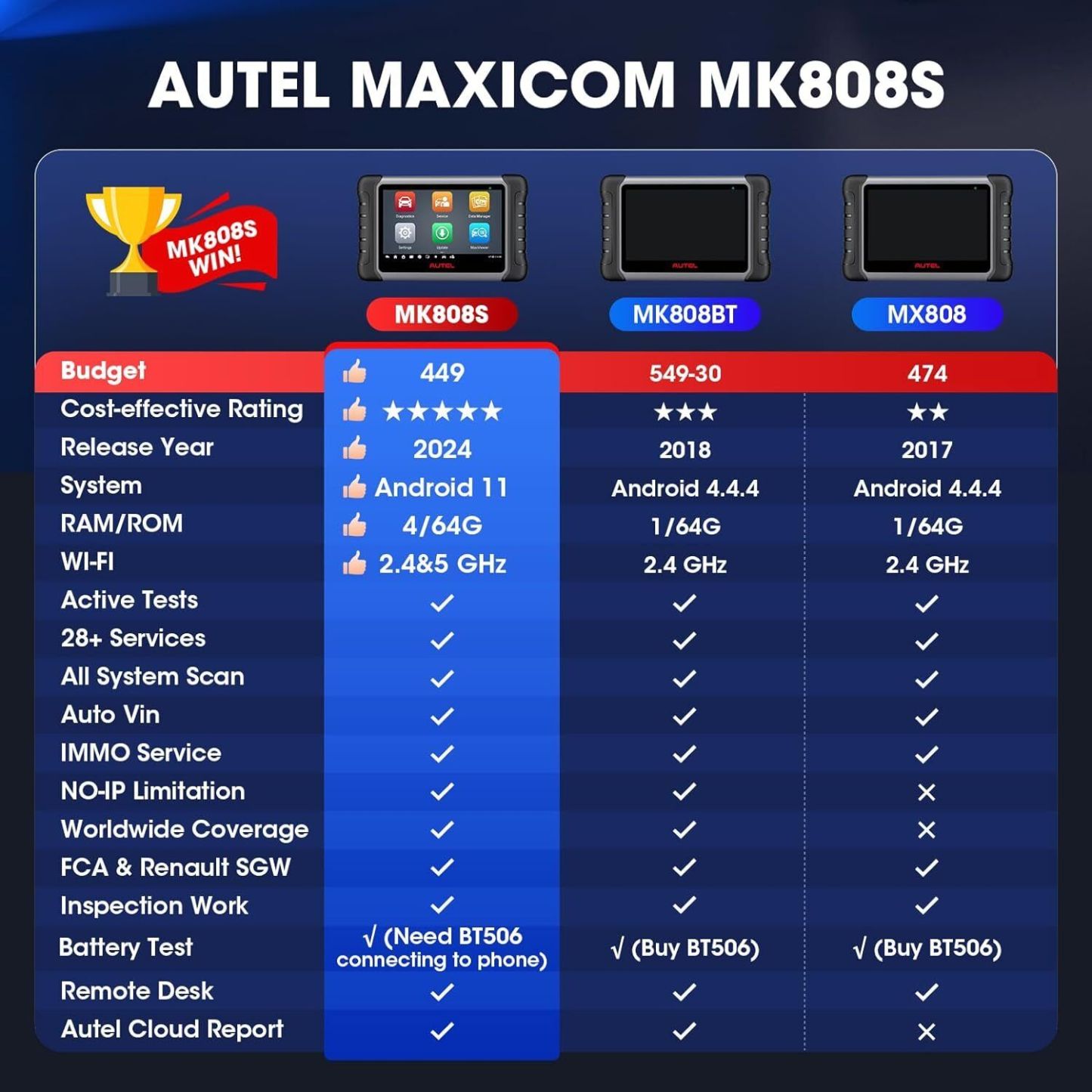 2024 KAUEPA Scanner MaxiCOM MK808S