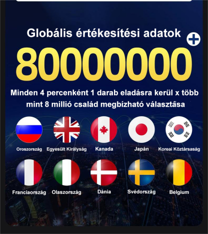 🌟800W Solar utcai lámpák kültéri vízálló ,6000K & INGYENES SZÁLLÍTÁS 