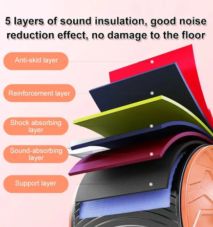 FlexMaster™ automatikus visszapattanó görgő könyöktámasszal