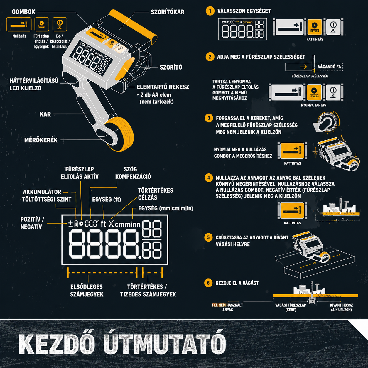 [Copy]Stabil és biztonságos – a tökéletes választás otthonra és vállalkozásba!