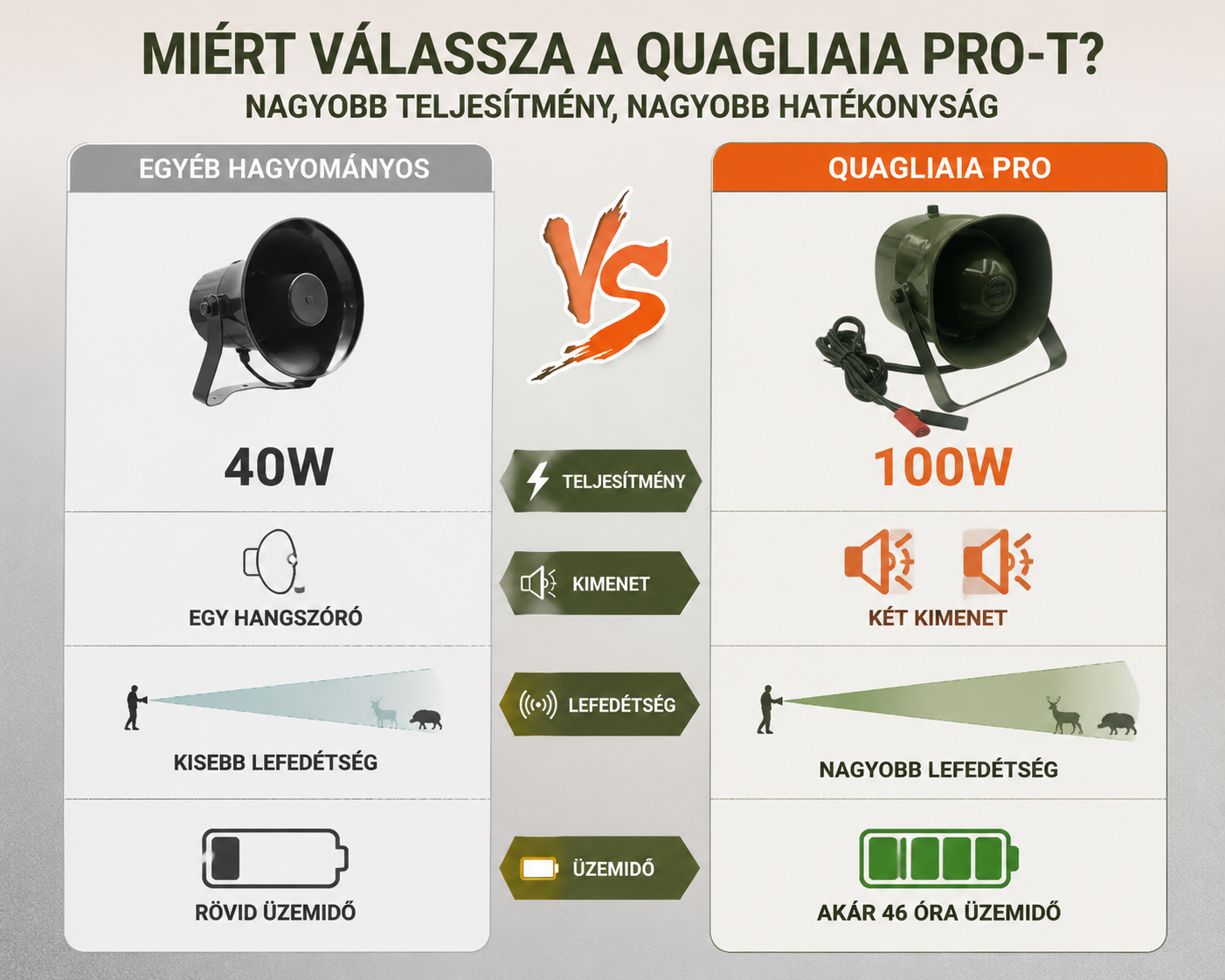 ÚJ, személyre szabott QUAGLIAIA PRO-100W