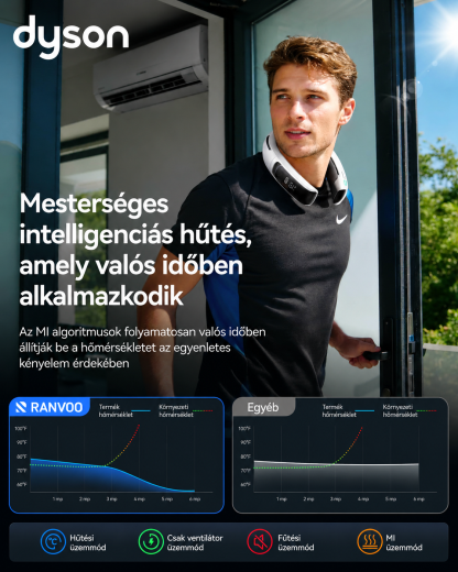 dyson nyaki klímaberendezés