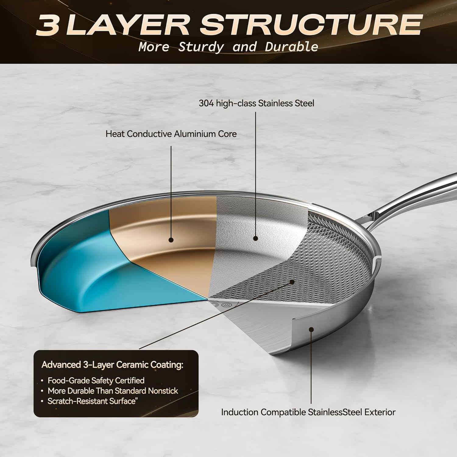 ZEROPAN Non stick Frying Pan Set, Non-Toxic Non-Stick Professional Cookware, Hybrid Nonstick Frying Pan 3 Piece, 8, 10 & 12 Inch Stainless Steel Pans, Stay-Cool Handle,Dishwasher-Friendly,Oven-Safe Up to 500°F, Compatible with All Cooktops