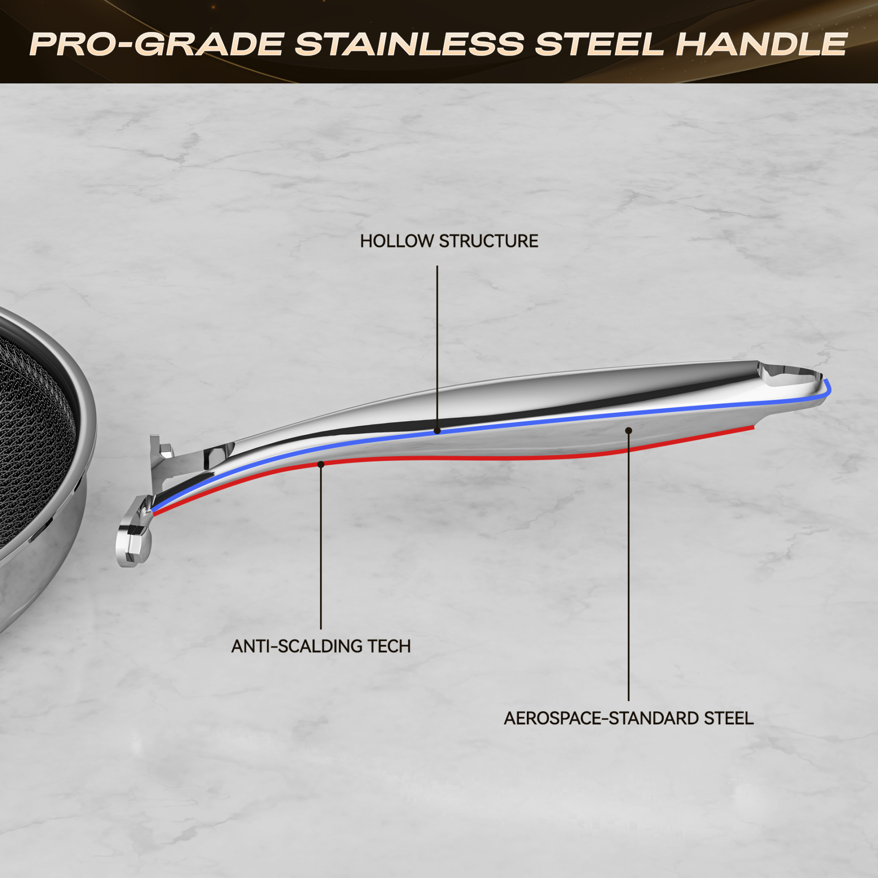 ZEROPAN Non stick Frying Pan Set, Non-Toxic Non-Stick Professional Cookware, Hybrid Nonstick Frying Pan 3 Piece, 8, 10 & 12 Inch Stainless Steel Pans, Stay-Cool Handle,Dishwasher-Friendly,Oven-Safe Up to 500°F, Compatible with All Cooktops