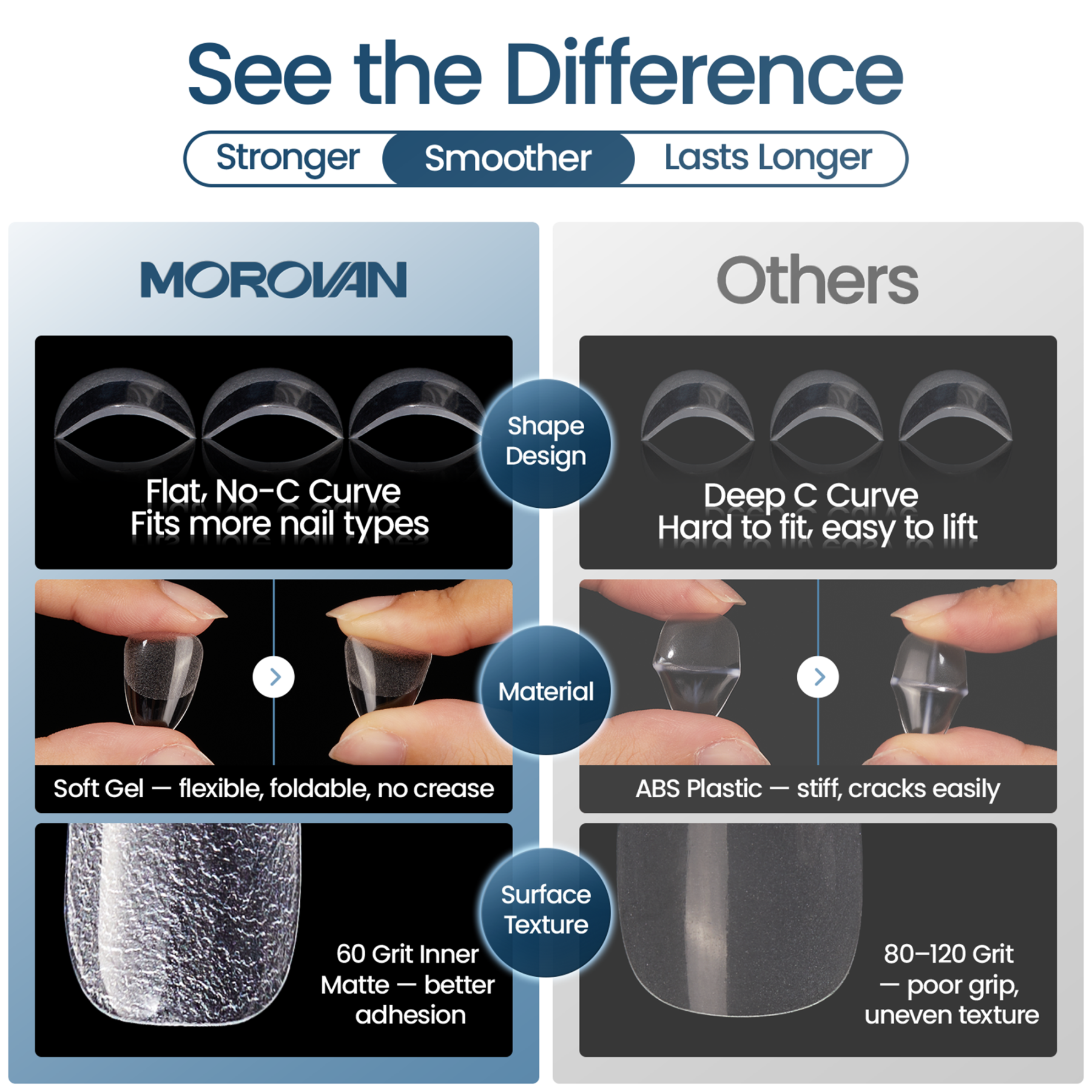 Morovan Long Almond Nail Tips Full Cover Clear Gelly Nails Tips Half Matte Acrylic Tips for Home DIY Salon Manicure 510PCS 15 Sizes