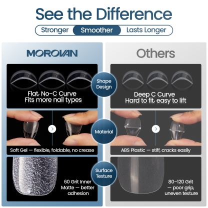 Morovan Long Almond Nail Tips Full Cover Clear Gelly Nails Tips Half Matte Acrylic Tips for Home DIY Salon Manicure 510PCS 15 Sizes