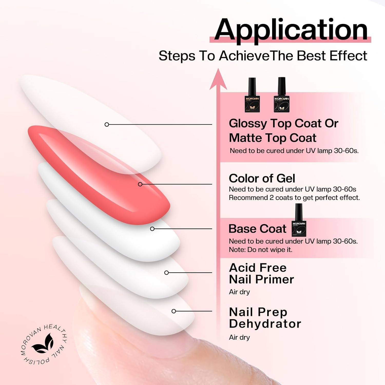 Morovan Gel Base Top Coat: 3PCS No Wipe Gel Shine Matte Top and Base Coat Set