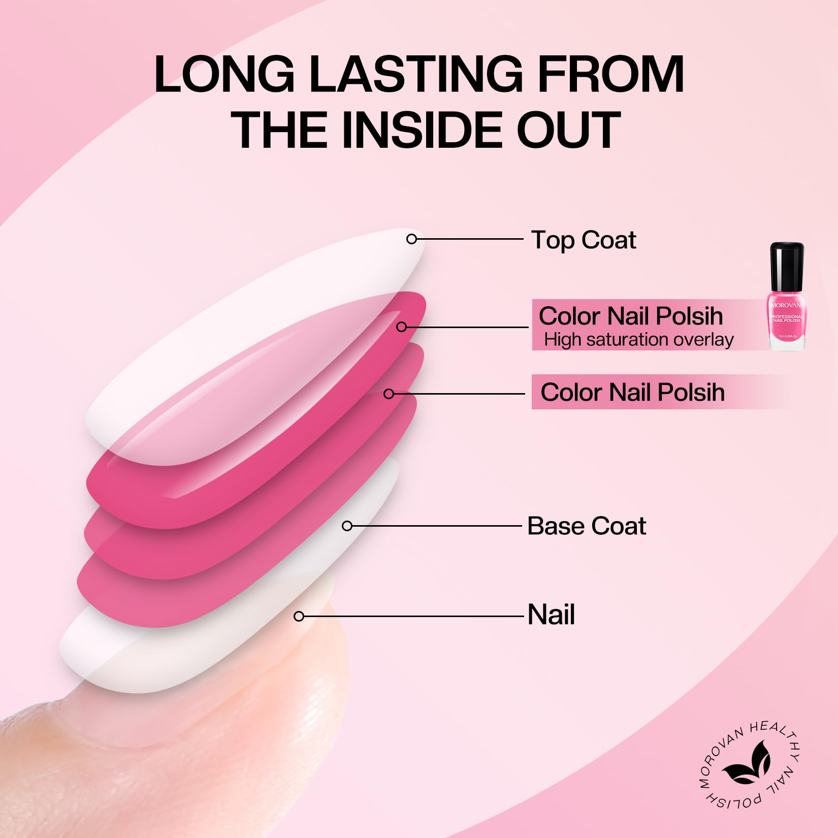 Morovan Christmas Nail Polish Set - 6pcs Colors Pink Glitter Quick Dry Nail Polish Gift Kit for Women,0.25 oz