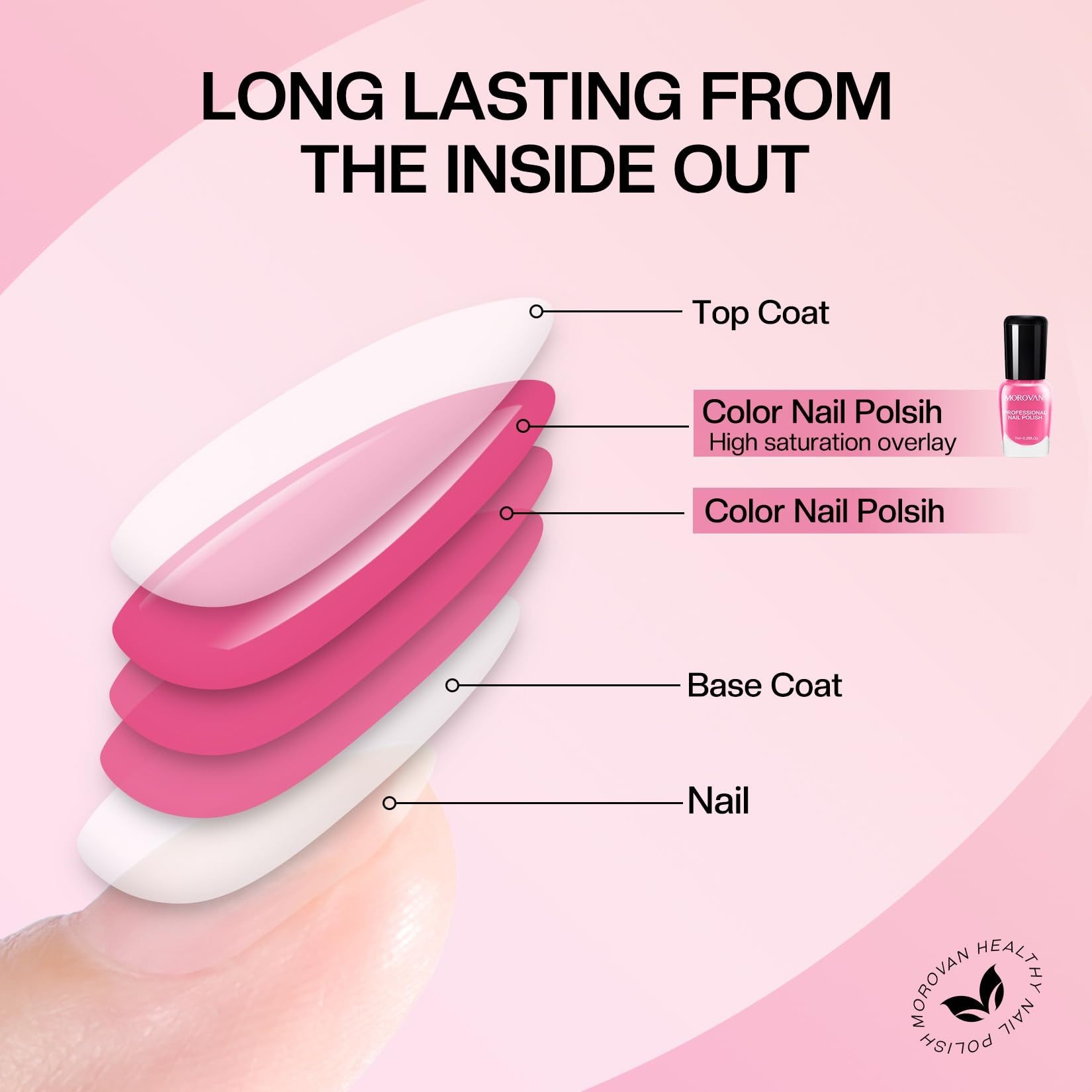 Morovan Christmas Nail Polish Set - 6pcs Colors Pink Glitter Quick Dry Nail Polish Gift Kit for Women,0.25 oz