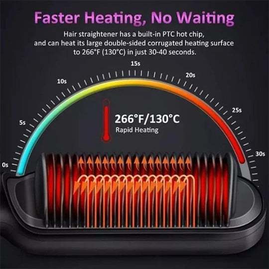 Negative Ion Hair Straightener Styling Comb AMEGREAT