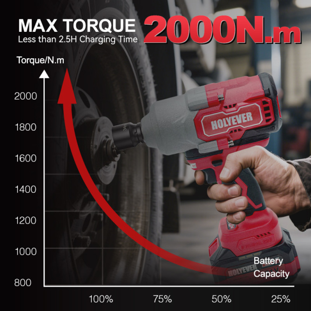 Holyever 21V 2000N·m Brushless Cordless Impact Wrench, 1/2" Chuck, Variable Speed Electric Wrench with 2x6.0Ah Makita 21V Li-Ion Batteries