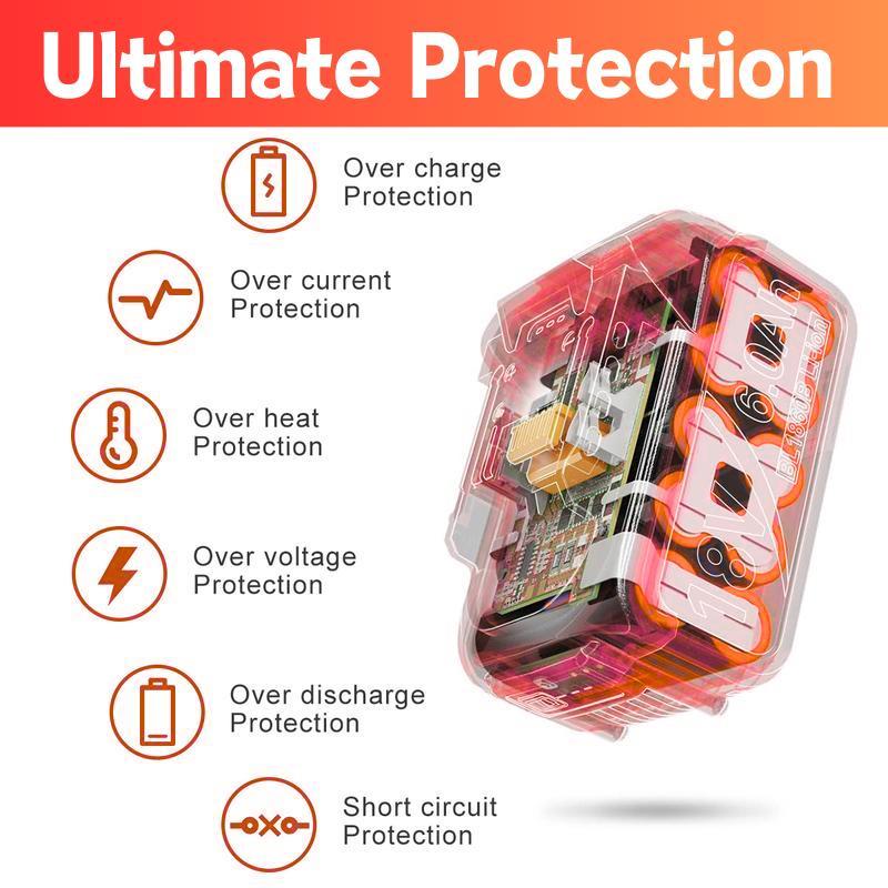 21V 6000mAh Lithium Battery 2-Pack for Cordless Tools, Compatible with Makita, Durable