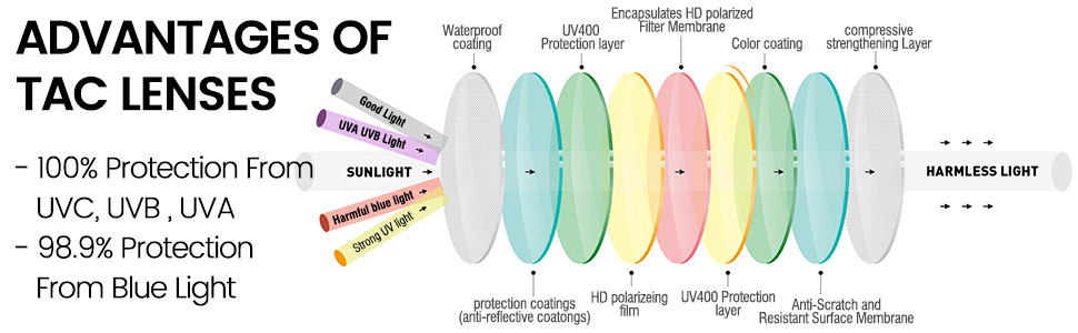 anteojos de sol polarizadas para mujer protección UV