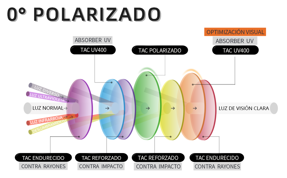lentes de sol aviador lentes polarizados hombre eagle eyes hombre lentes de sol hombre polarizados