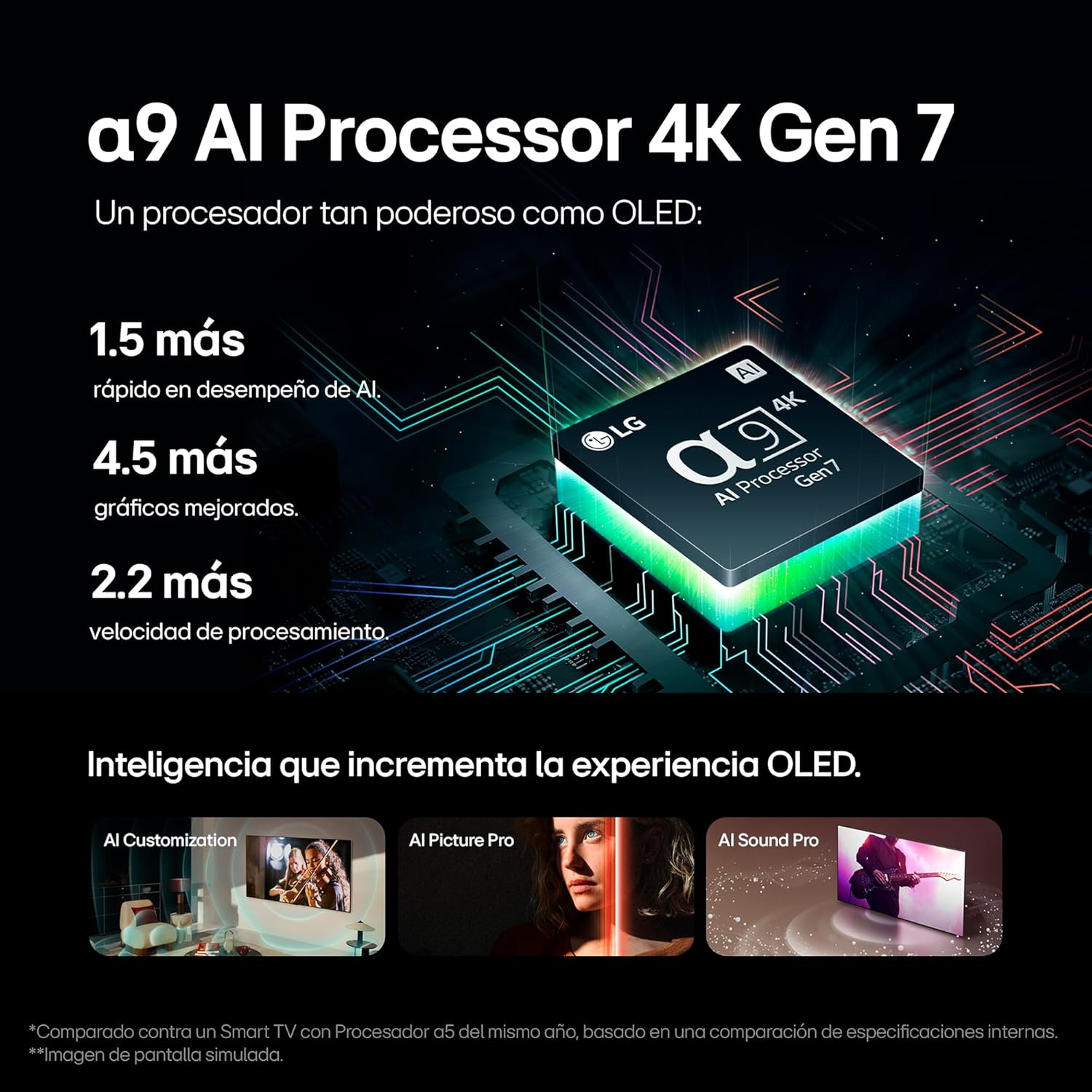 LG Pantalla OLED EVO 55 Pulgadas 4K Smart TV 2024 ThinQ AI OLED55C4PSA