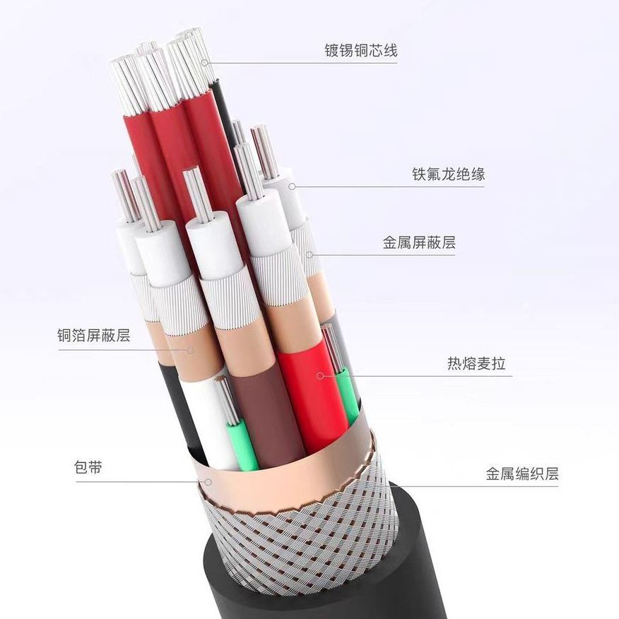 酷乐炫全功能USB4数据线 60W快充 20Gbps高速传输