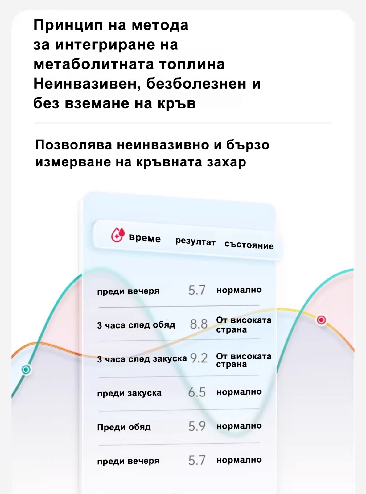 [Внос от Япония] Неинвазивен високопрецизен глюкомер Omron