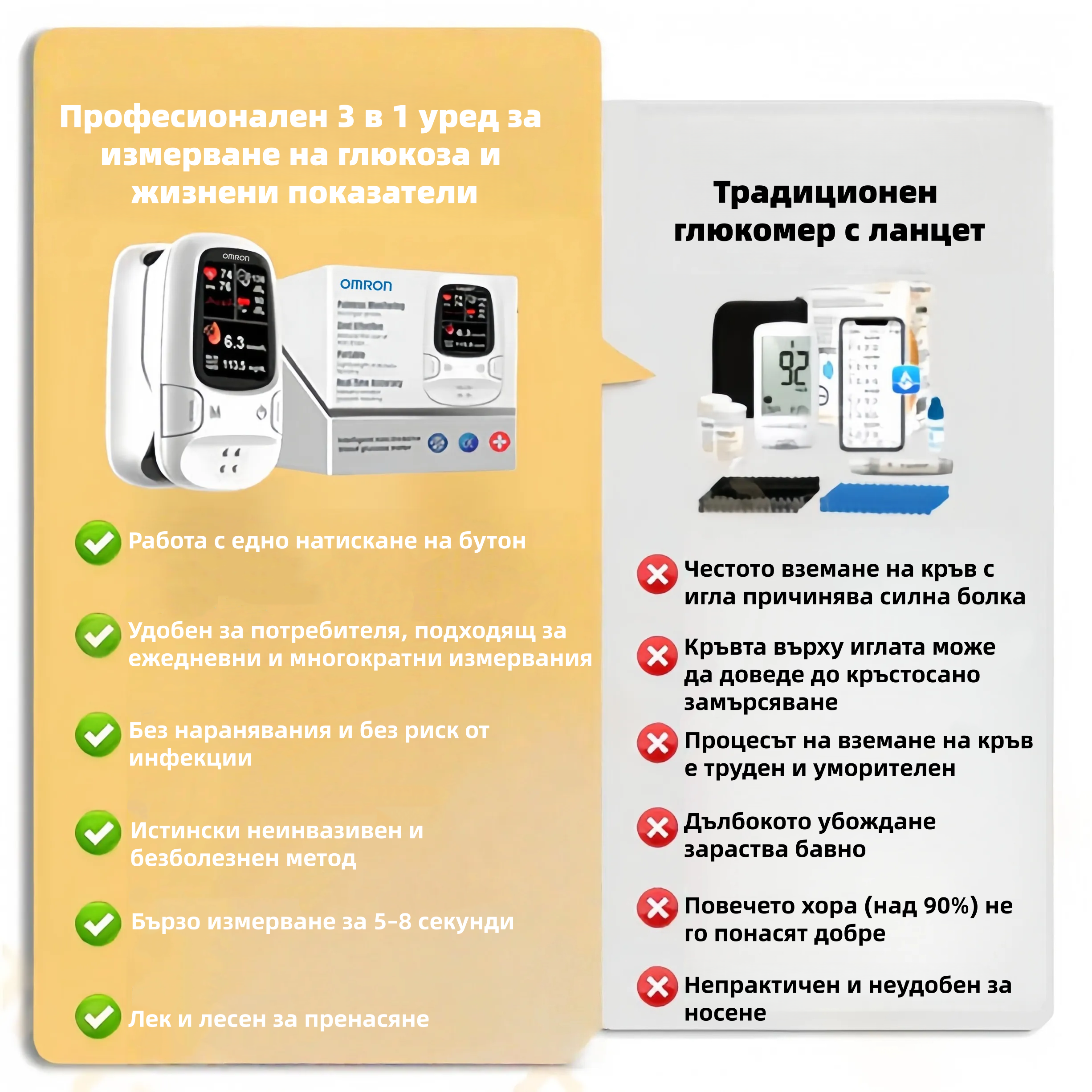 Неинвазивен интелигентен глюкомер – лесен и безболезнен контрол на кръвната захар у дома