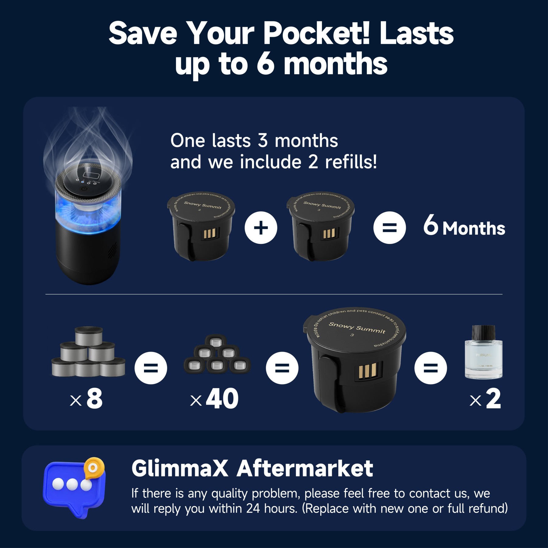 GlimmaX Smart Car Air Freshener,Ambient Light & Mist Fragrance,2 Pack Refill for 6 Months,Auto On/Off,3 Adjustable Modes,Black Air Freshener Perfect for Car,Bedroom,Office,Restrooms-GlimmaX