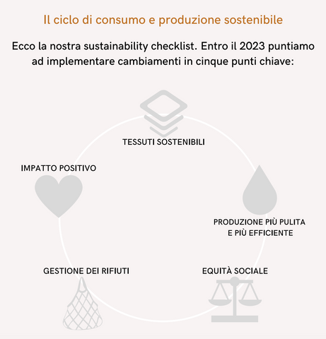 Bijondo_Checklist_ecosostenibilita