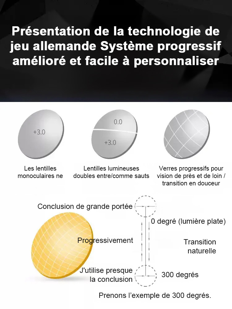 【Sans Opticien】Correction de 0 à 10 dioptries | Lunettes progressives photochromiques anti-lumière bleue, mise au point automatique
