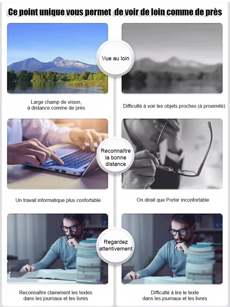 ✨Pas besoin d'examen de la vue. Lunettes à zoom intelligent, la correction peut être réglée automatiquement dans une plage de -7 à +7.