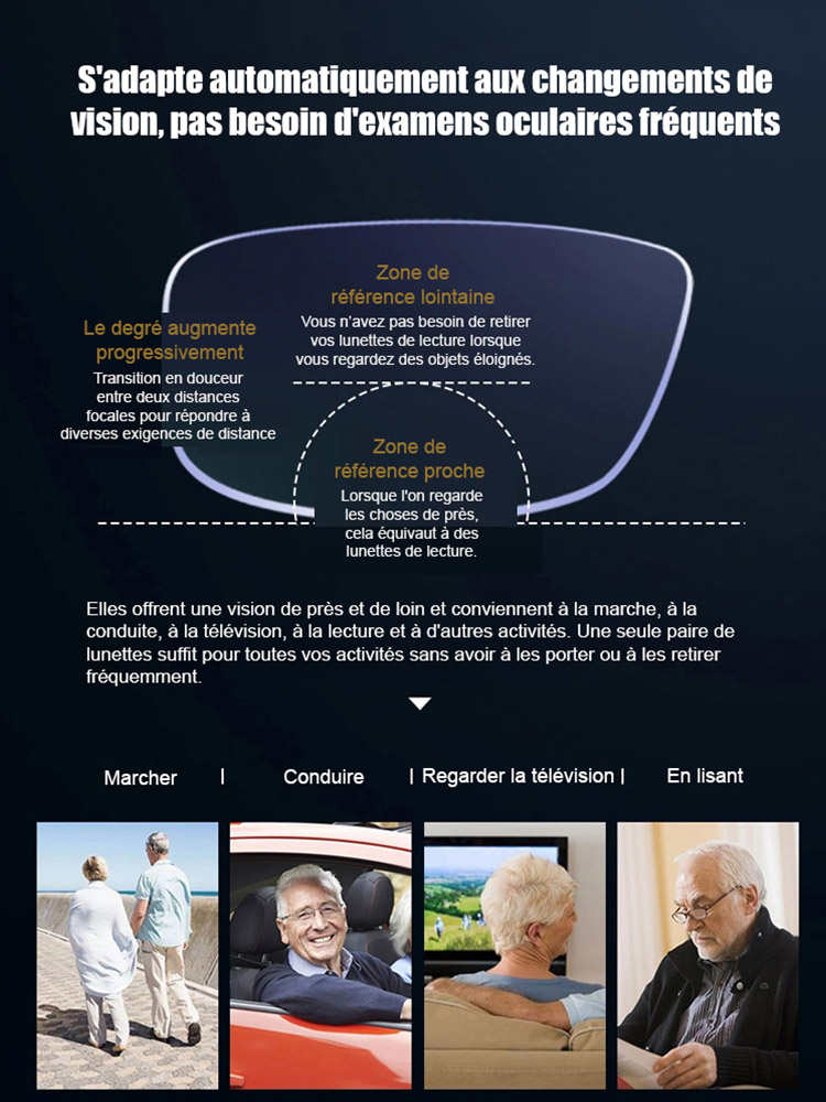 ✨Pas besoin d'examen de la vue. Lunettes à zoom intelligent, la correction peut être réglée automatiquement dans une plage de -7 à +7.