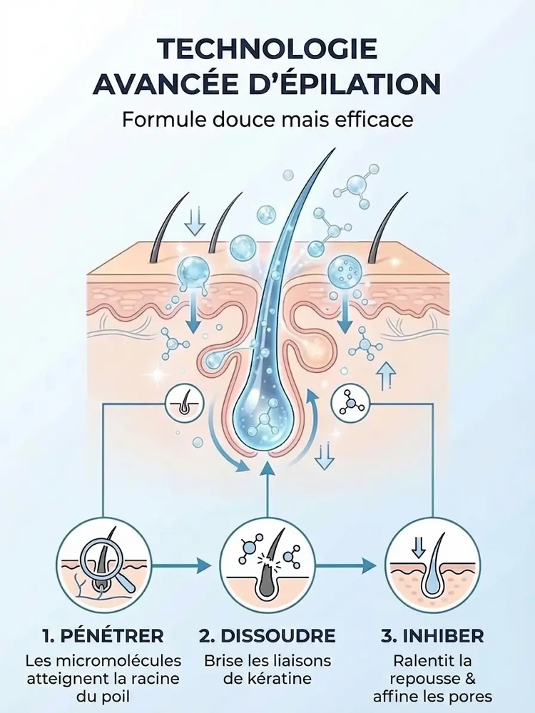 [Épilation indolore] Crème dépilatoire à l'huile de coco d'extraction végétale