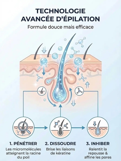 [Épilation indolore] Crème dépilatoire à l'huile de coco d'extraction végétale