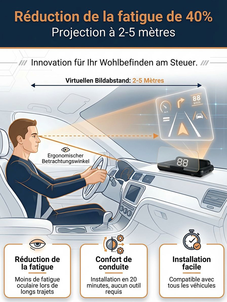 ⚡Pas besoin de changer de voiture! Tout dans votre champ de vision : GPS, vitesse, alertes, notifications – sans jamais quitter la route des yeux | Affichage tête haute HD pour voiture