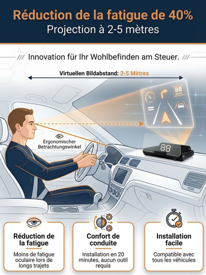 ⚡Pas besoin de changer de voiture! Tout dans votre champ de vision : GPS, vitesse, alertes, notifications – sans jamais quitter la route des yeux | Affichage tête haute HD pour voiture