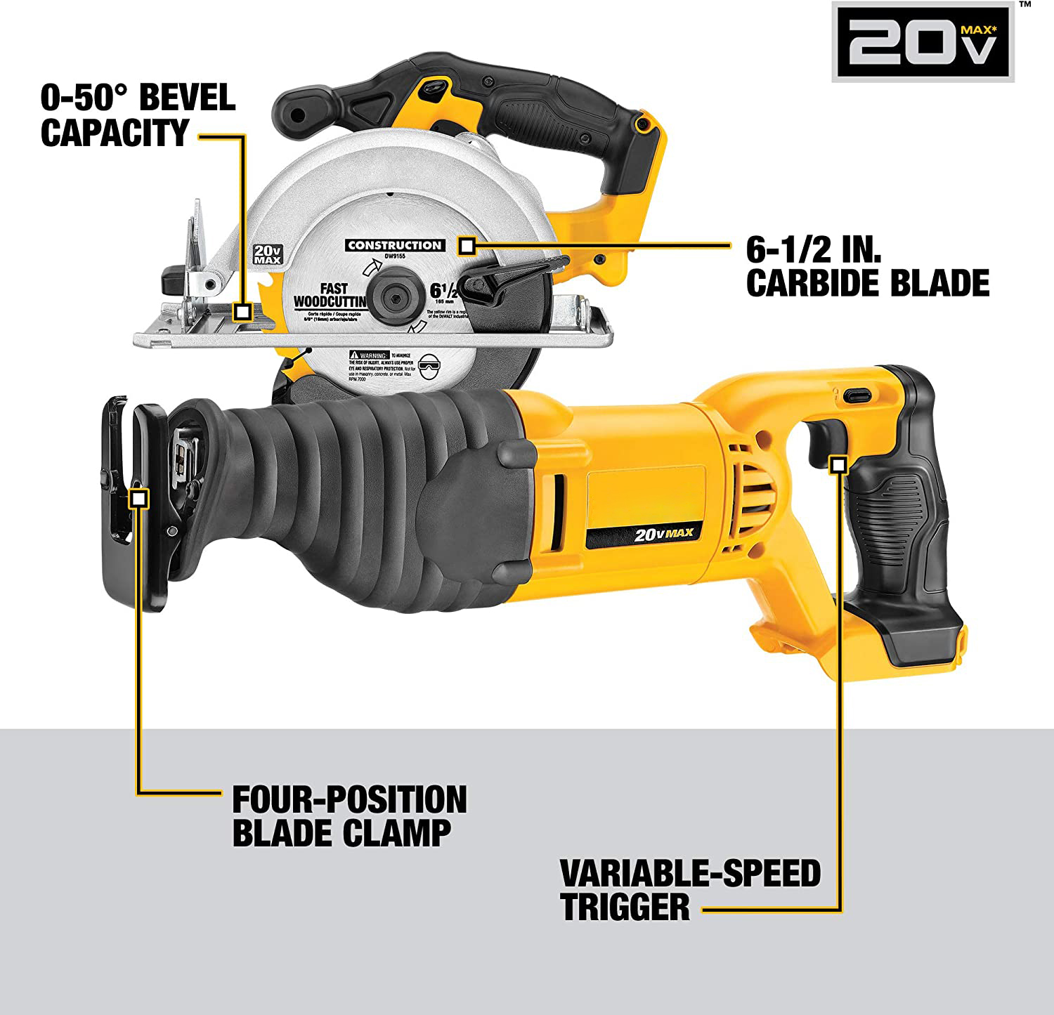 💥Clearance Sale🔥DE 20-VOLT MAX LITHIUM ION BEST CORDLESS COMBO KIT (32-TOOL)