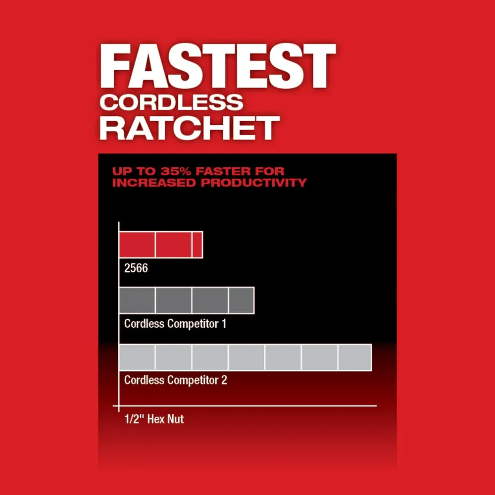 3497-22HSR M12 FUEL 12V 2-Tool Combo Kit w/ M12 1/4" Ratchet