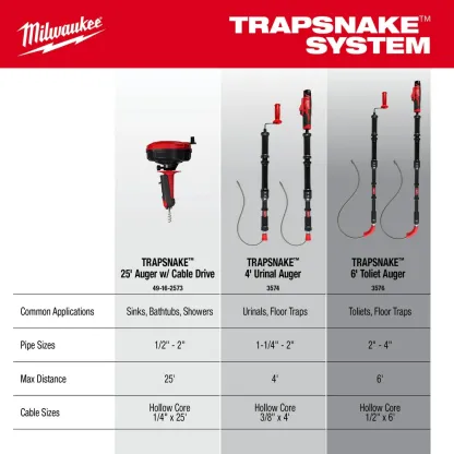 3577-21 M12 12V TRAPSNAKE 2-Tool Cordless Brushed Combo Kit