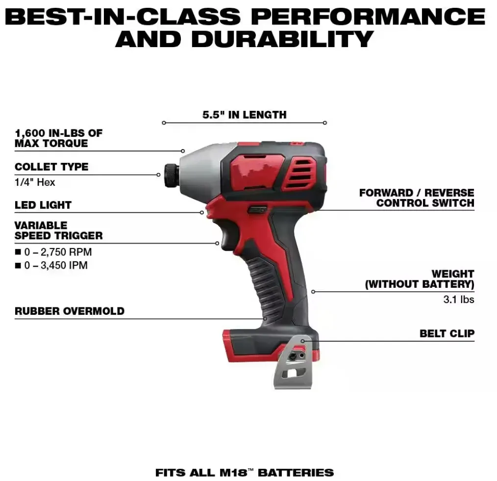 Limited time offer: Well stocked, affordable Li-ion unlimited combo kit (7-Tool)