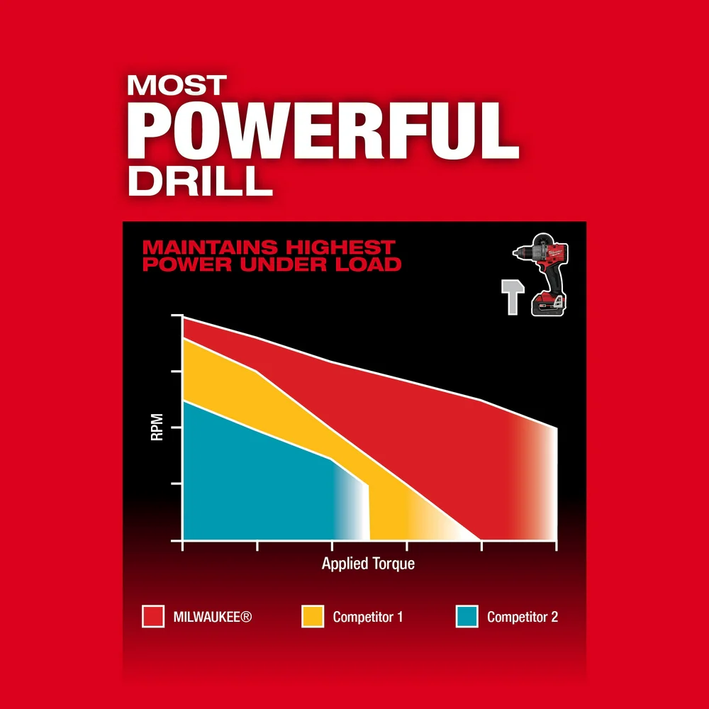 3697-22 M18 FUEL 18V 2 Tool Combo Kit w/ 40 PC Shockwave Bits