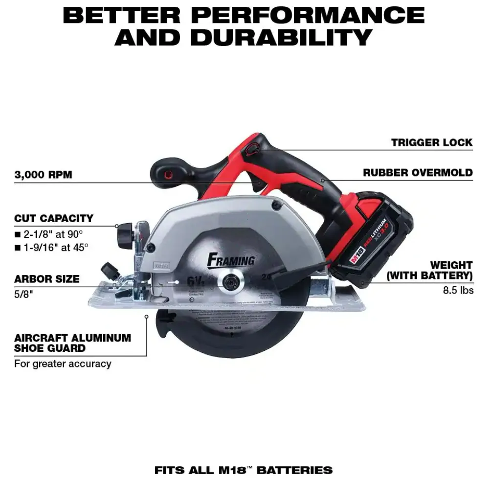Limited time offer: Well stocked, affordable Li-ion unlimited combo kit (7-Tool)