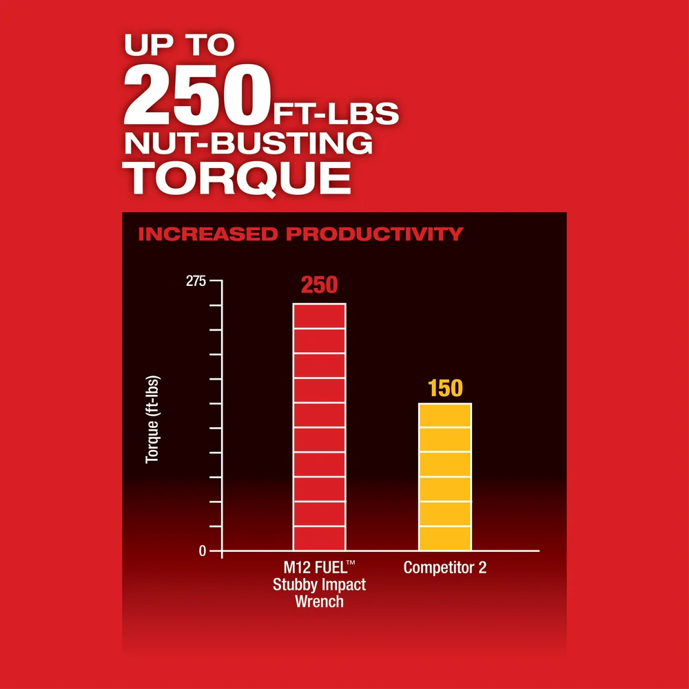3497-22SIW M12 FUEL 12V 2-Tool Combo Kit w/ 3/8" Stubby Impact Wrench