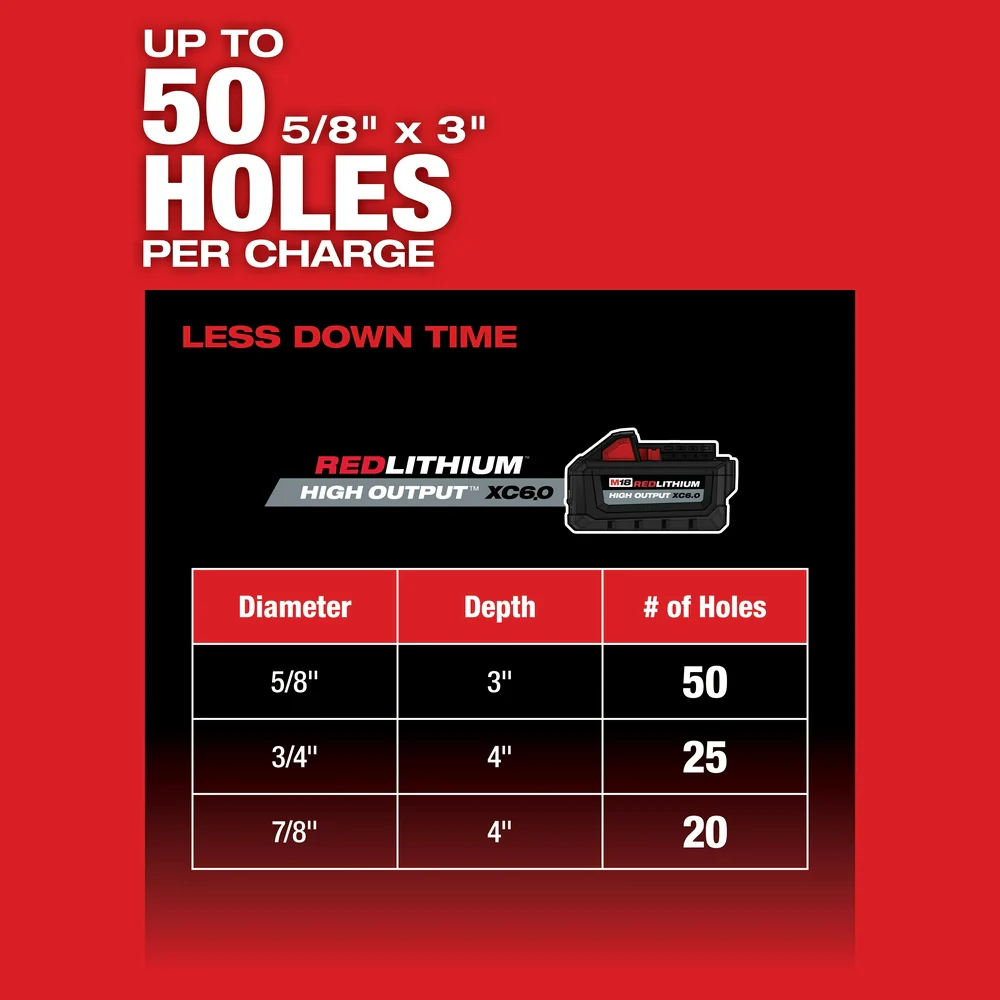 2915-22DEGR M18 FUEL 18V 1-1/8" SDS Rotary Hammer / Grinder Combo Kit