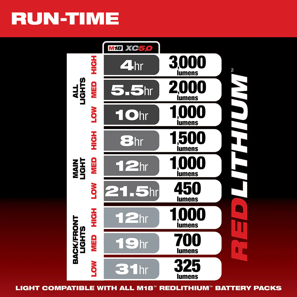 2357-20TO M18 18V PACKOUT Light/Charger w/ M18 Top Off Power Supply