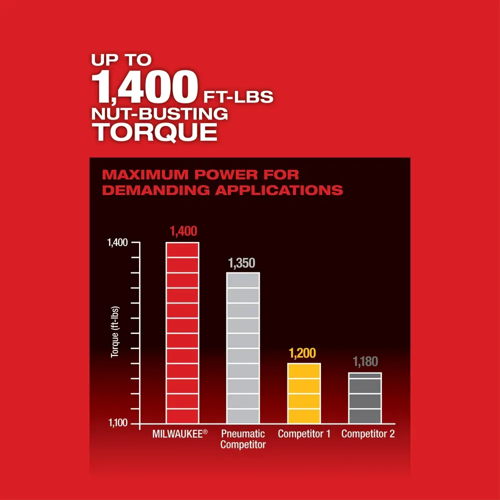 3697-22HTIW M18 FUEL 18V 2 Piece Combo Kit w/1/2" Li-Ion Impact Wrench