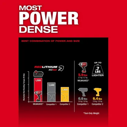 2967-22GG M18 FUEL 18V 1/2" HTIW Friction Ring & Grease Gun Combo Kit