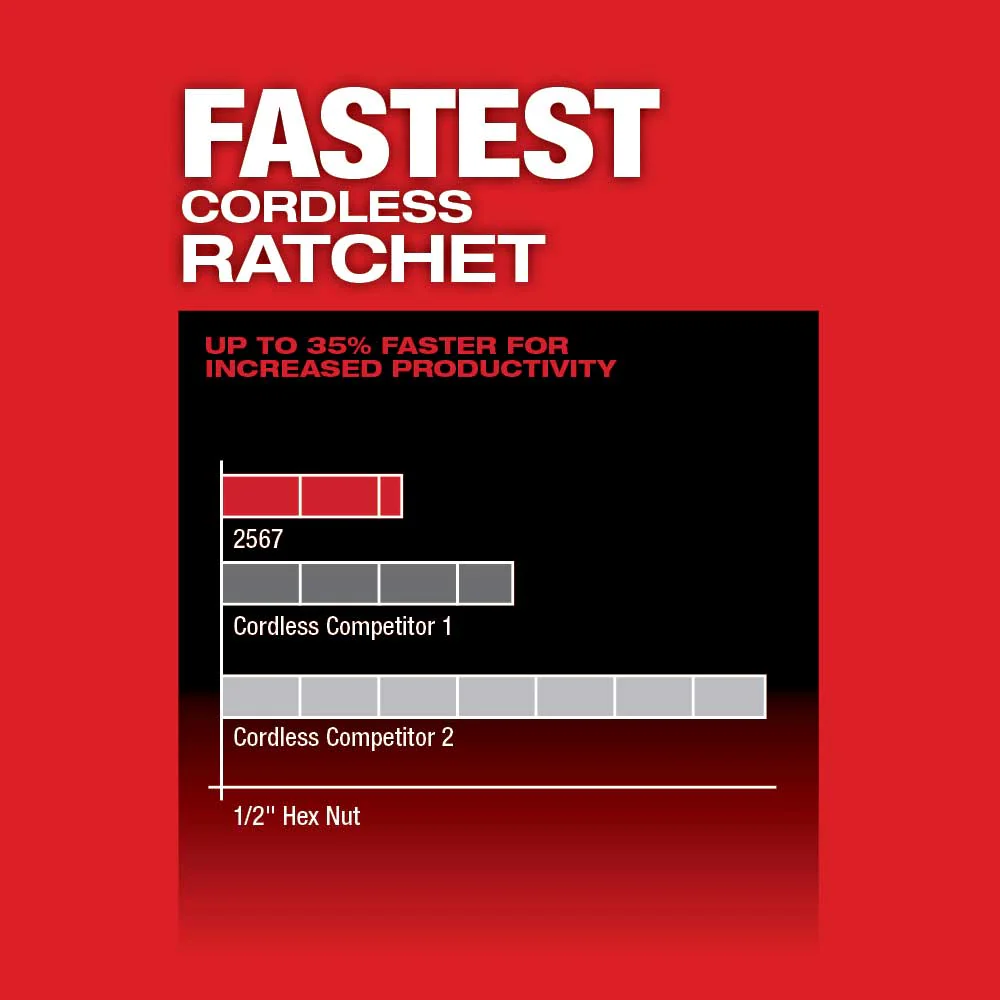 3453-22HSR M12 FUEL 12V 1/4" Hex Impact Driver / 3/8" Ratchet Kit