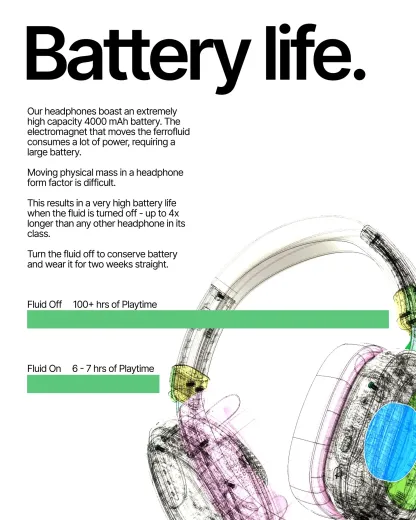 Ferrofluid Headphones