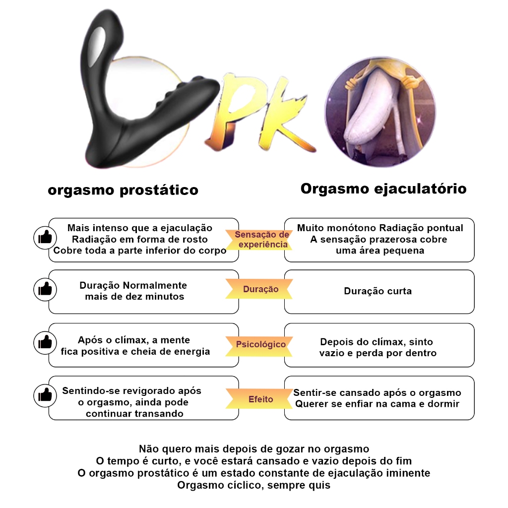 Estimulador de Próstata com Controle Remoto · Pulso Magnético · USB Recarregável · Silencioso