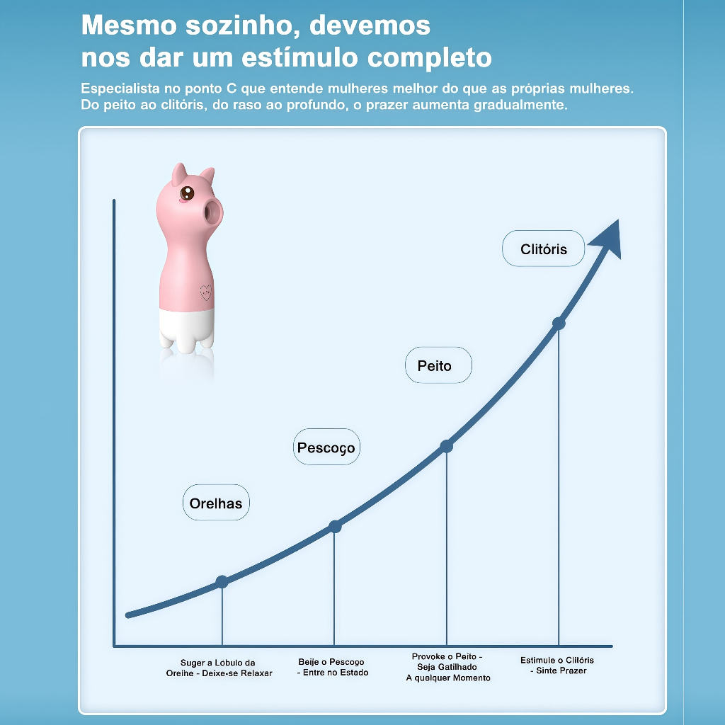 Vibrador Gatinho Sugador de Clitóris · Sucção + Vibração · 12 Modos · USB Recarregável · Silencioso