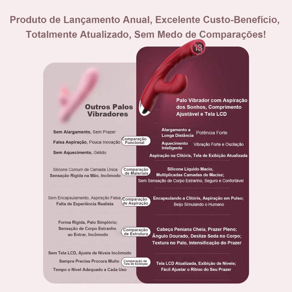 Vibrador Dupla Vibração Ponto G | Massageador Realista Modos Diversos Feminino
