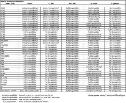 AF-S NIKKOR 70-200mm f/2.8E FL ED VR Lens