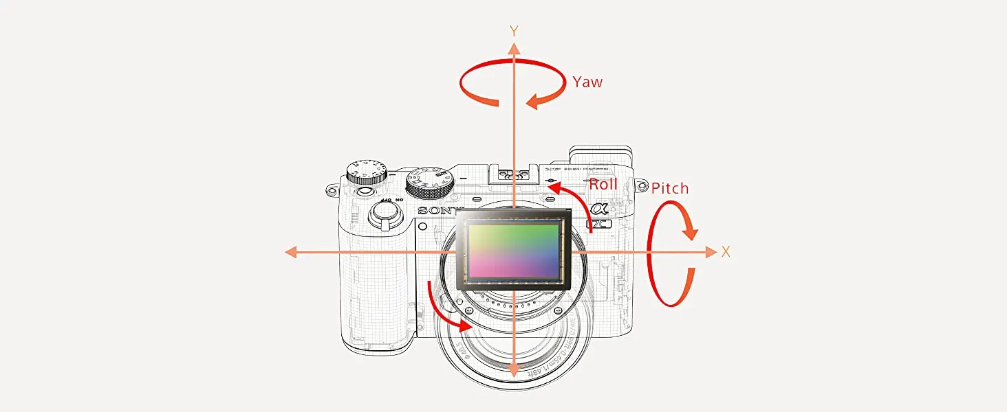 5 axis stabilization